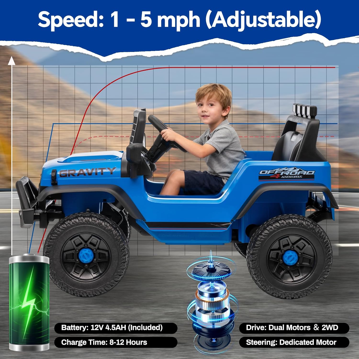 12V Kids Electric Ride on Truc - Ride On Toy Car ulasan dan harga